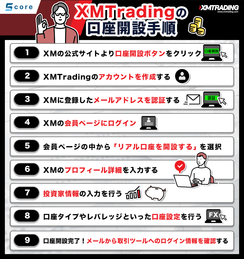 XMの口座開設手順