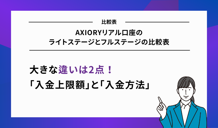 AXIORYリアル口座のライトステージとフルステージの比較表