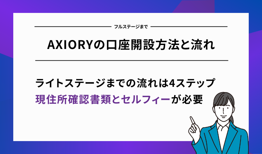 AXIORYの口座開設方法と流れ｜フルステージまで