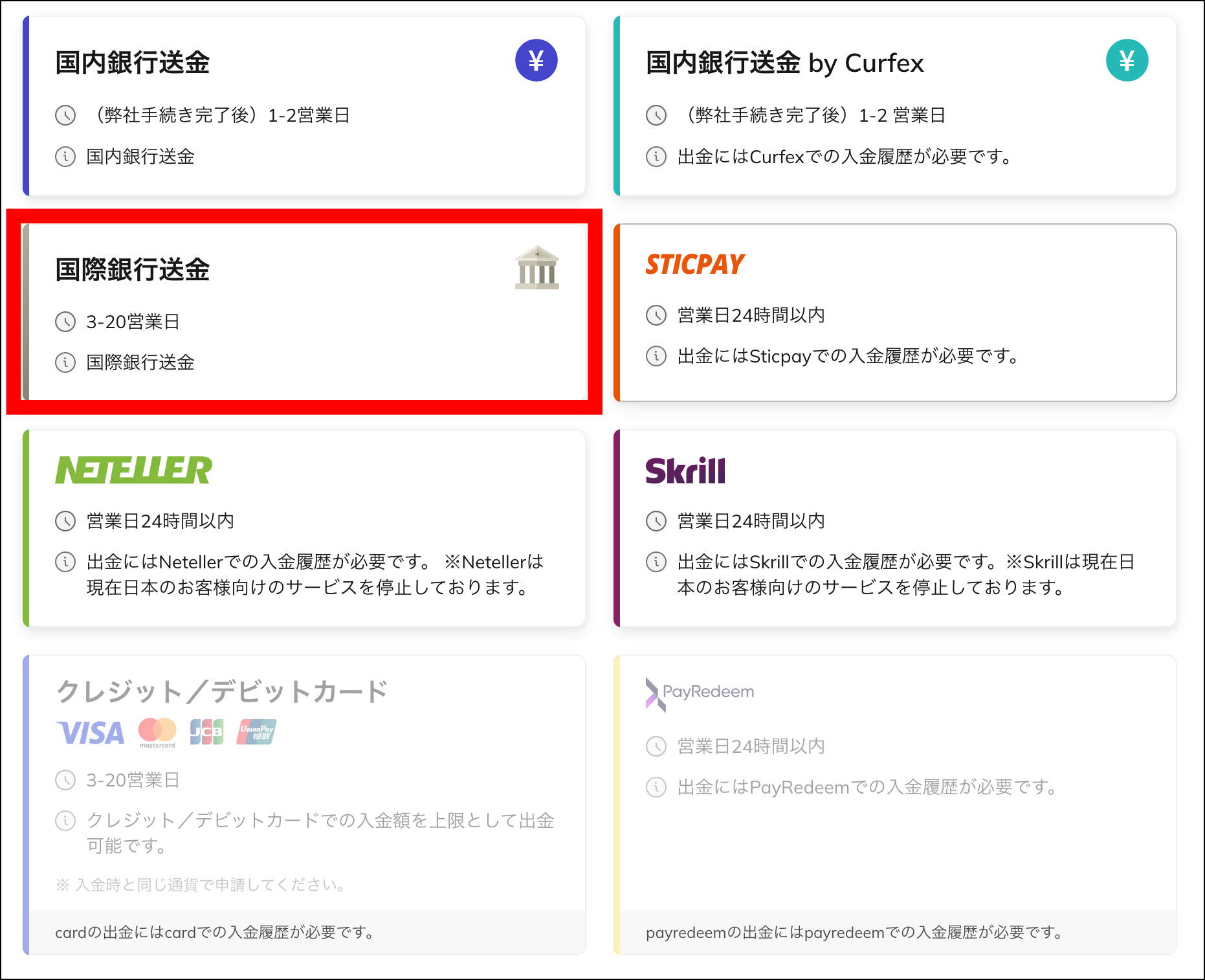 AXIORYの国際銀行送金を利用して出金する際のマニュアル