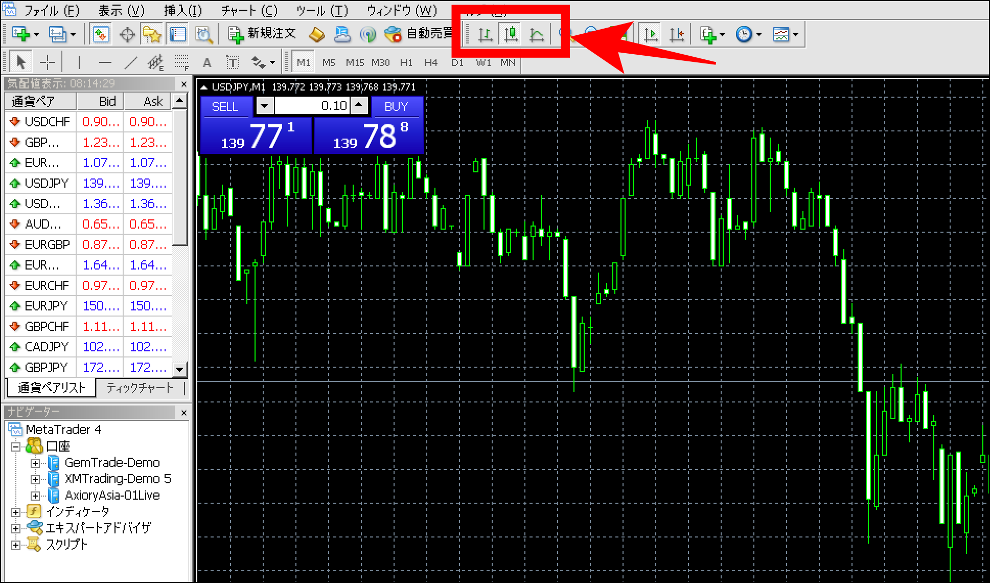 XM（XMtrading）MT4の使い方｜基本操作・テクニカル分析