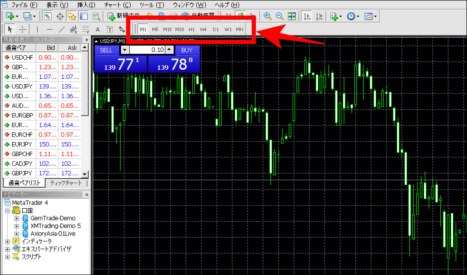 XM（XMtrading）MT4の使い方｜基本操作・テクニカル分析