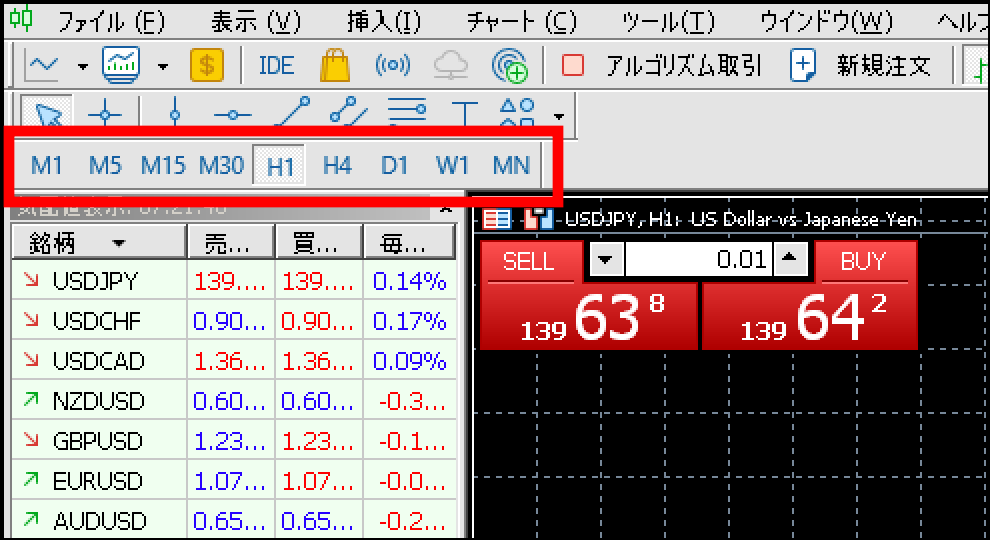 XMの使い方④MT4/MT5の基本操作編