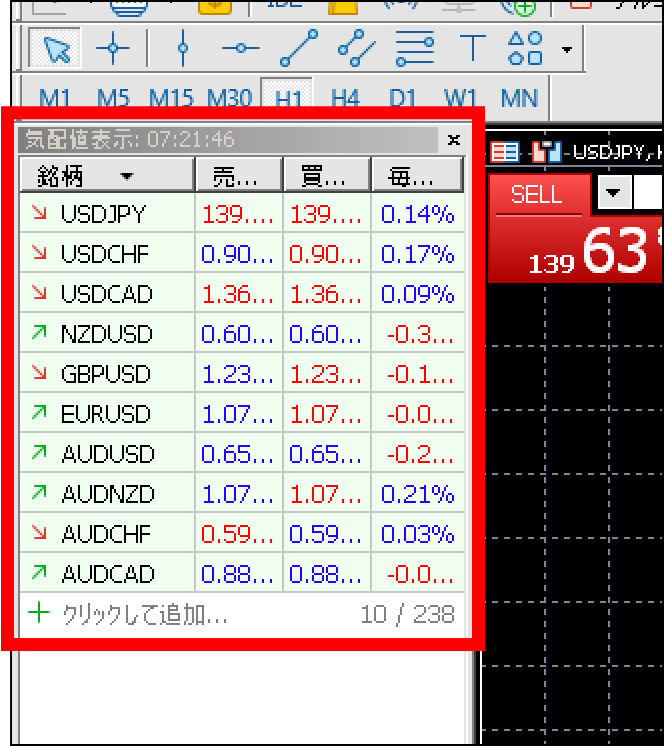 XMの使い方④MT4/MT5の基本操作編