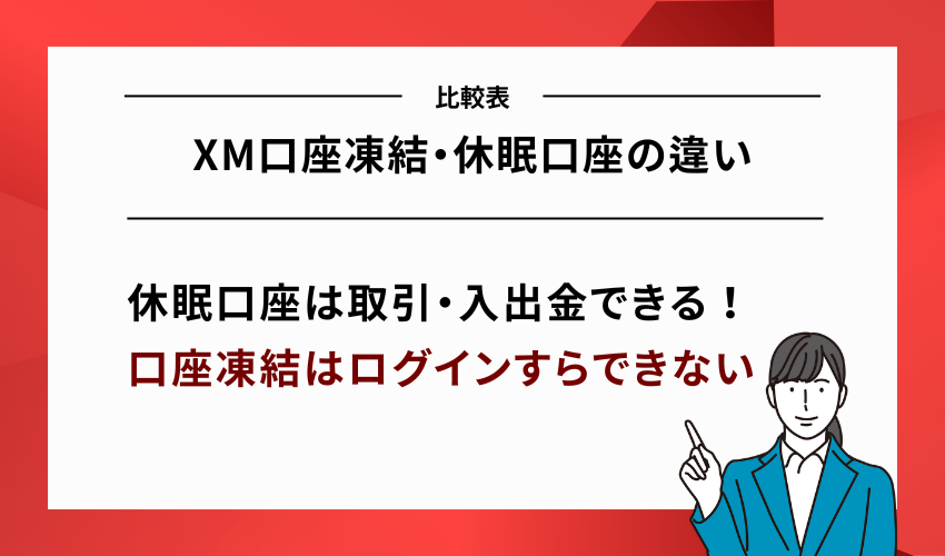 【比較表】XM口座凍結・休眠口座の違い