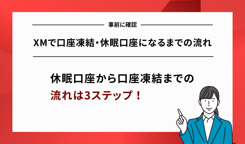 XMで口座凍結・休眠口座になるまでの流れ