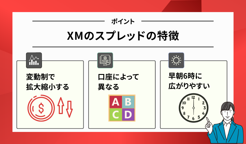 XMのスプレッドとは？特徴をご紹介