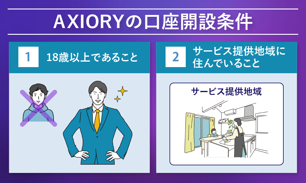 AXIORYの口座開設条件