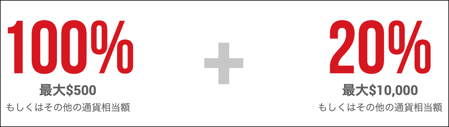 XM入金ボーナス【合計10,500ドル】