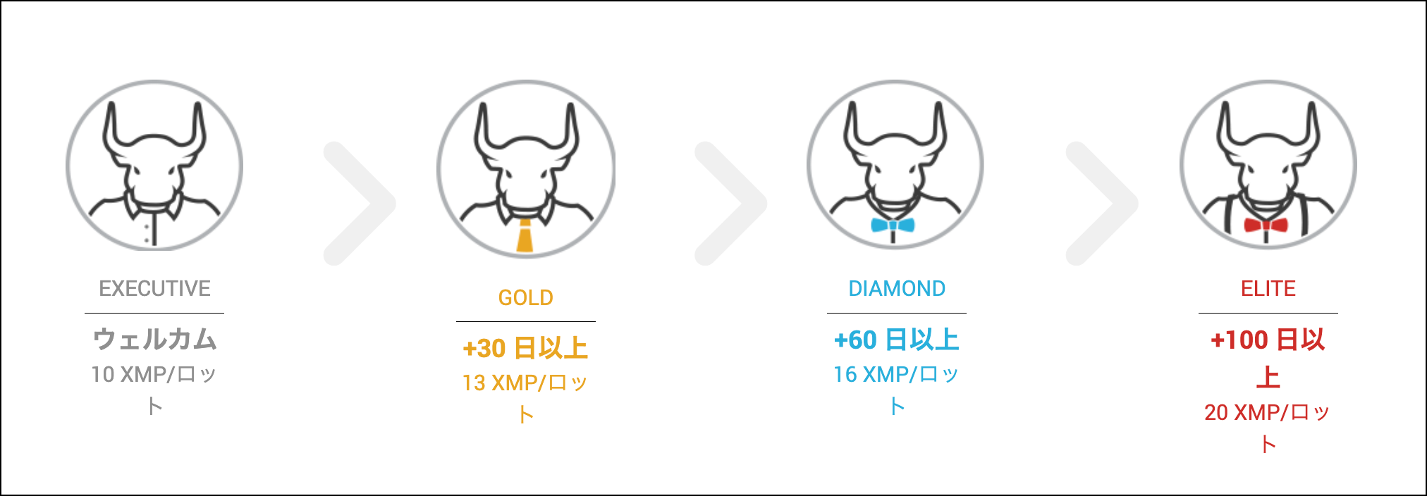 XMTradingロイヤルティプログラム【ポイント還元】