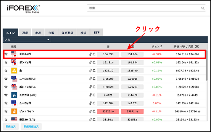 iFOREXスワップポイントの基礎知識