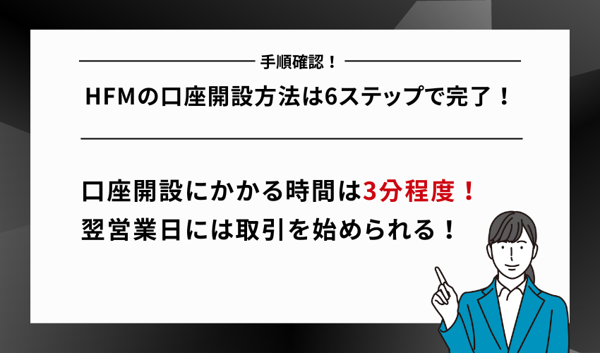 HFMの口座開設方法は6ステップで完了！