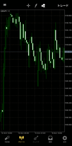 FXGTのMT4/MT5アプリの使い方【チャート確認】