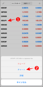 FXGTのMT4/MT5アプリの使い方【チャート確認】