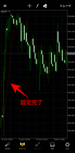FXGTのMT4/MT5アプリの使い方【チャート確認】