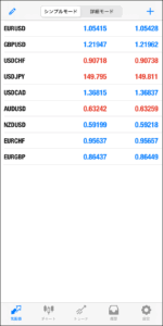 FXGTのMT4/MT5アプリへのログイン方法