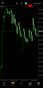 FXGTのMT4/MT5アプリの使い方【チャート確認】