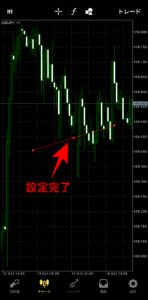 FXGTのMT4/MT5アプリの使い方【チャート確認】
