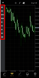 FXGTのMT4/MT5アプリの使い方【チャート確認】