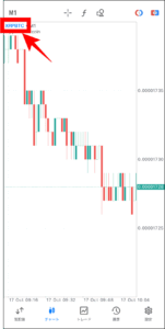 FXGTのMT4/MT5アプリの使い方【チャート確認】
