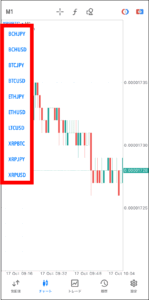 FXGTのMT4/MT5アプリの使い方【チャート確認】