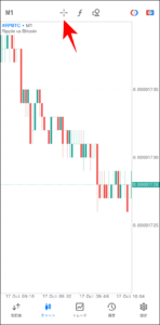 FXGTのMT4/MT5アプリの使い方【チャート確認】