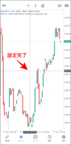 FXGTのMT4/MT5アプリの使い方【チャート確認】