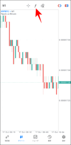 FXGTのMT4/MT5アプリの使い方【チャート確認】