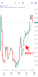 FXGTのMT4/MT5アプリの使い方【チャート確認】