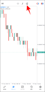 FXGTのMT4/MT5アプリの使い方【チャート確認】