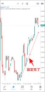FXGTのMT4/MT5アプリの使い方【チャート確認】