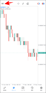 FXGTのMT4/MT5アプリの使い方【チャート確認】