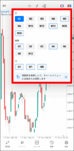 FXGTのMT4/MT5アプリの使い方【チャート確認】