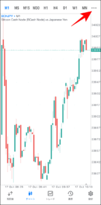FXGTのMT4/MT5アプリの使い方【チャート確認】