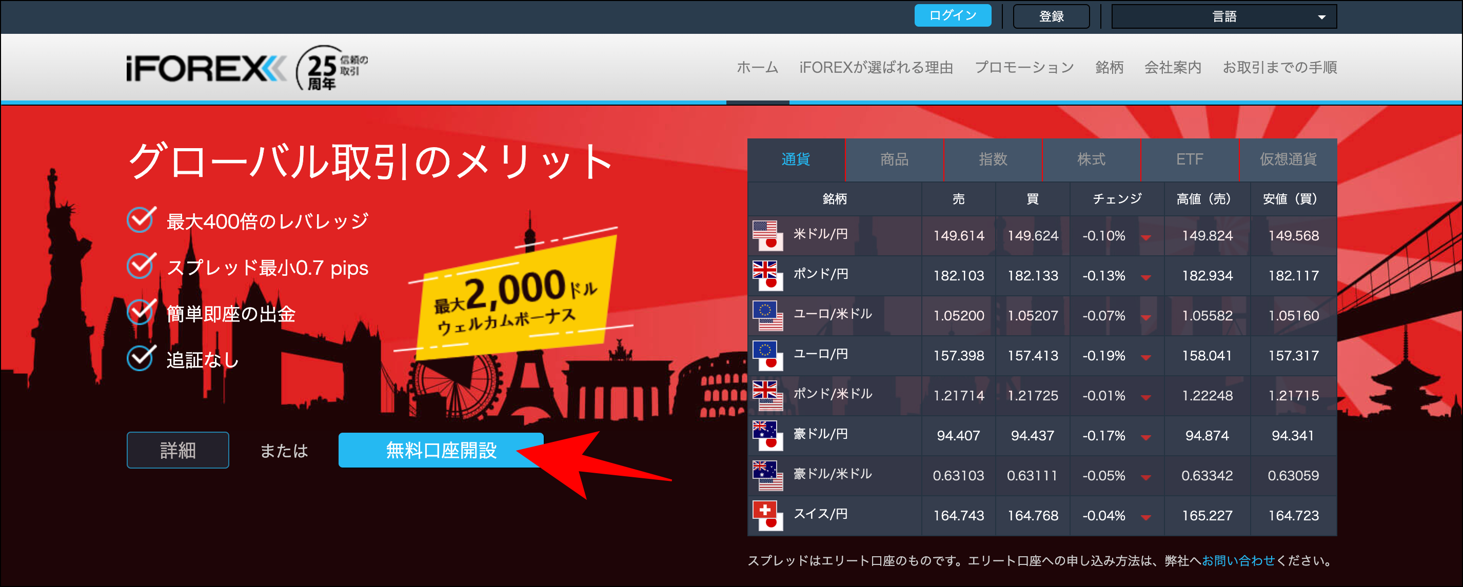 iFOREXの口座開設方法は3ステップ！