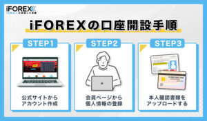 iforex口座開設