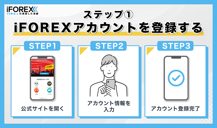 ステップ①iFOREXアカウントを登録する