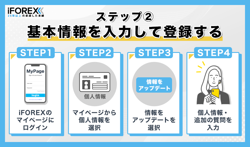 基本情報の入力手順