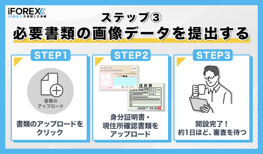 必要書類の画像データを提出する