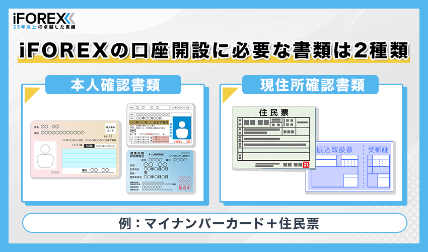 iFOREX口座開設の準備｜口座タイプと必要書類をチェック