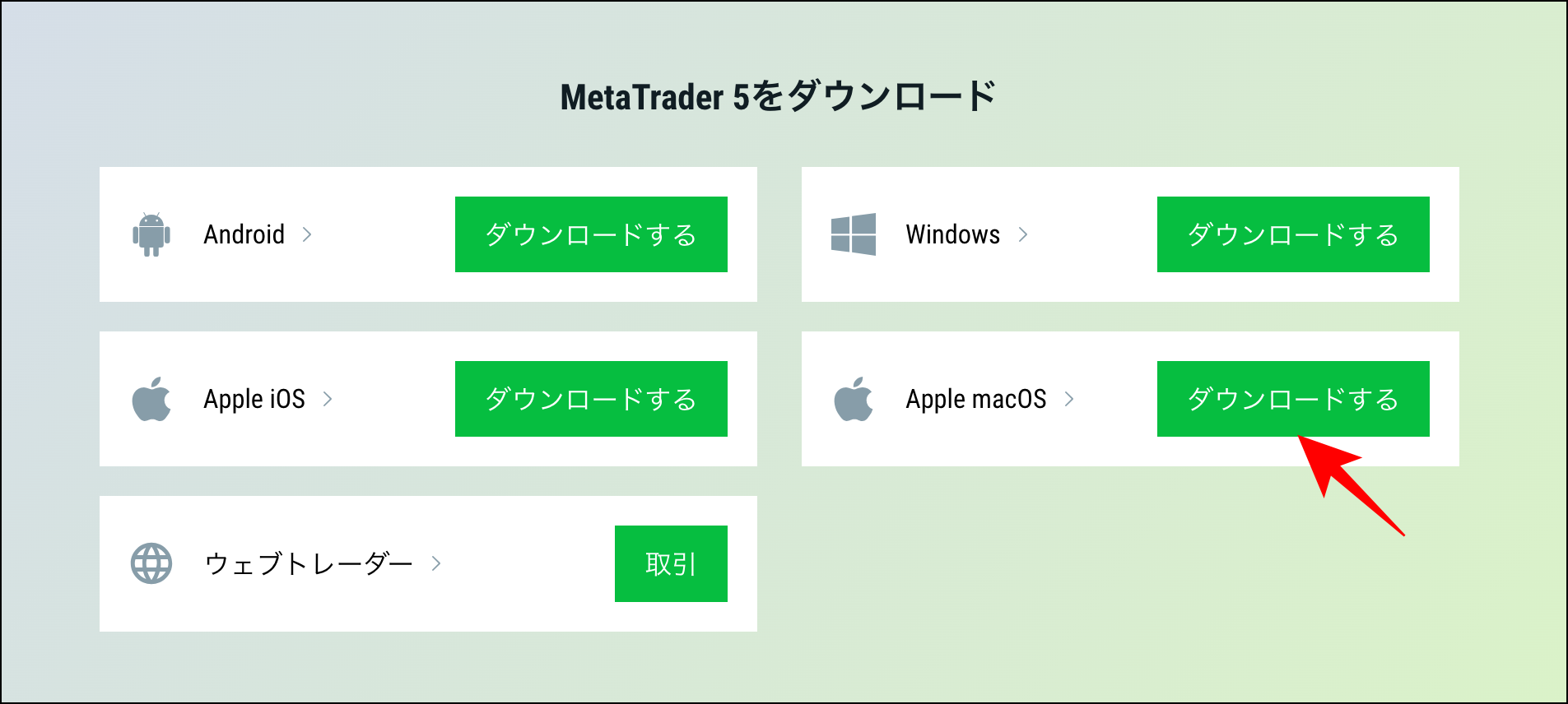 FBSで口座開設後から取引開始までの準備