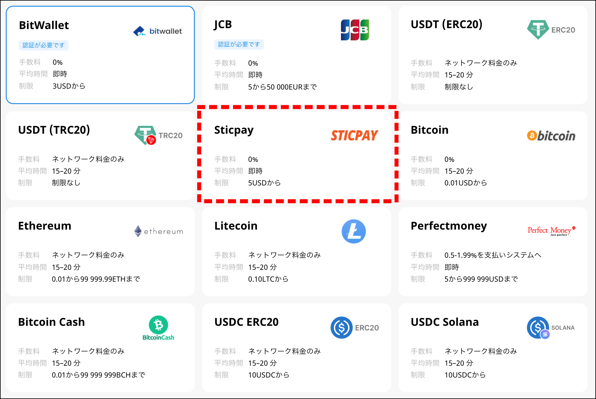 FBSで口座開設後から取引開始までの準備