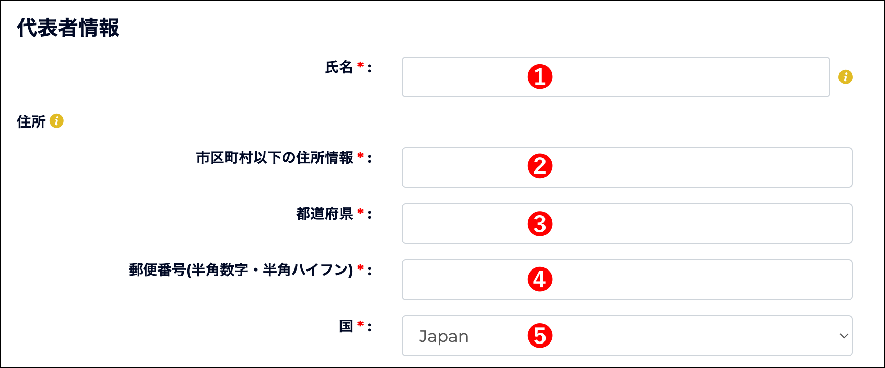 FXGTの法人口座を開設する手順【高画質画像付き】