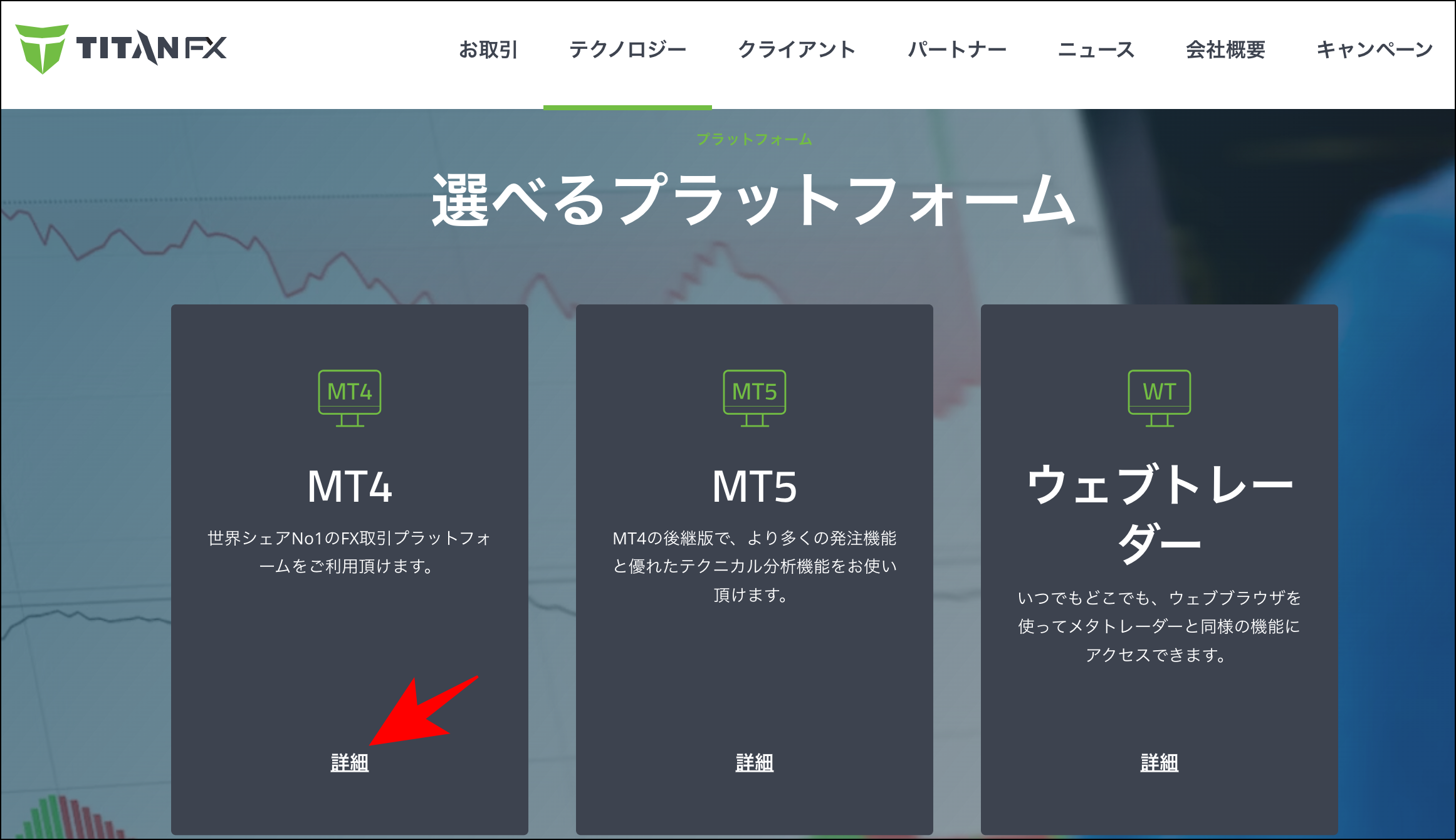 TitanFXの法人口座開設後から取引までの準備