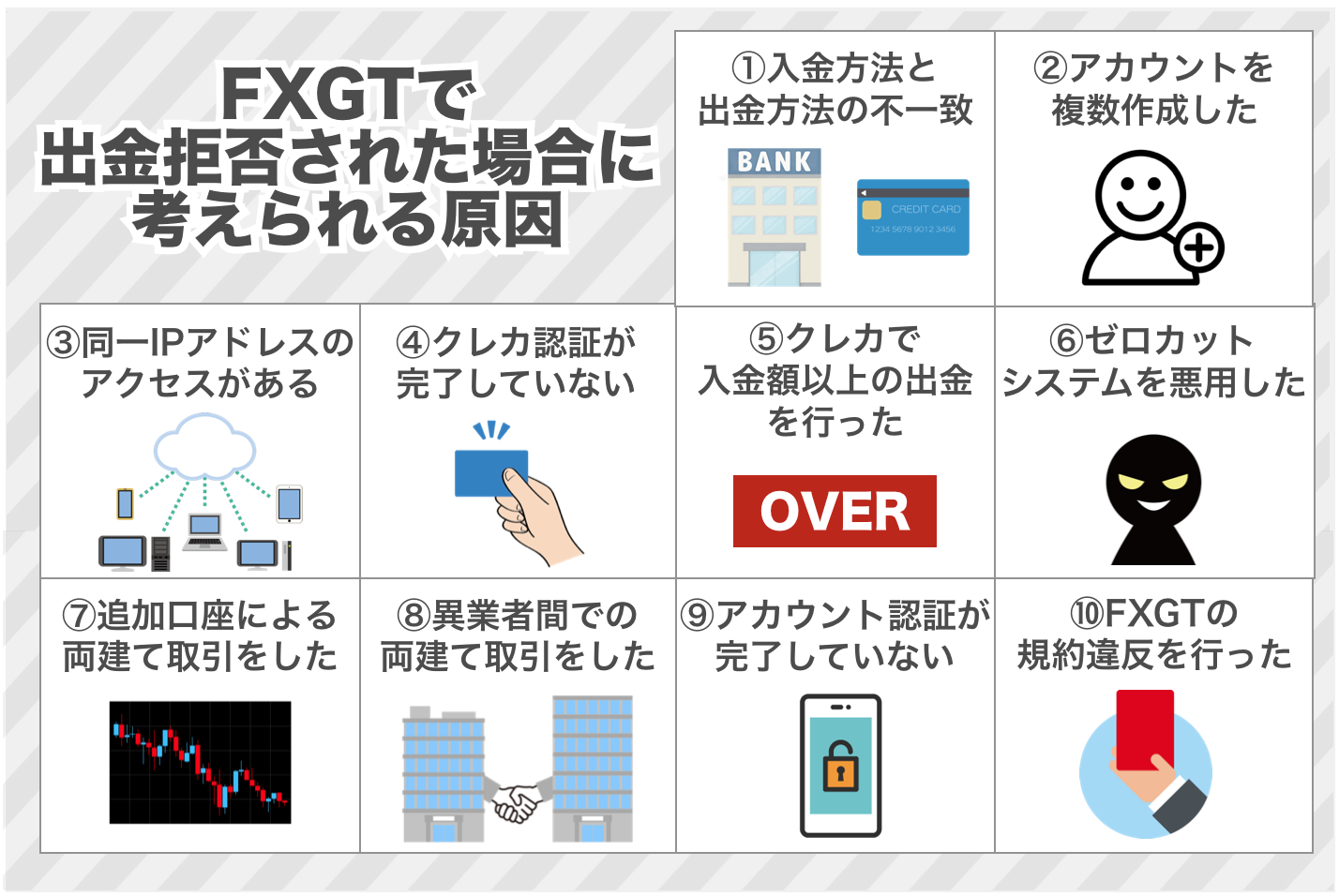 FXGTで出金拒否された場合に考えられる原因