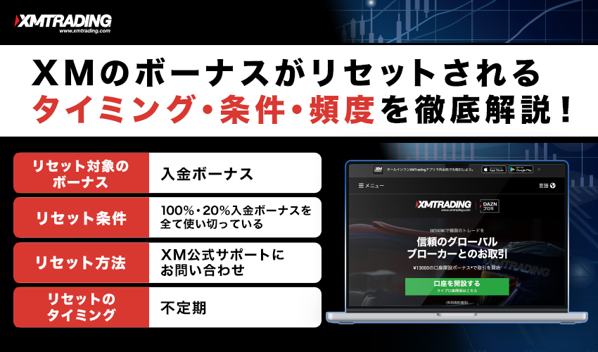 XMボーナスリセット