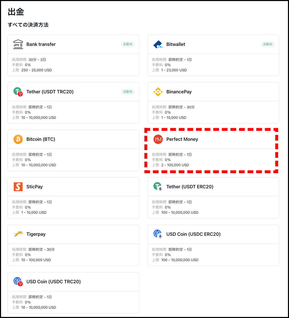 ExnessのPerfect Money出金の概要と手順