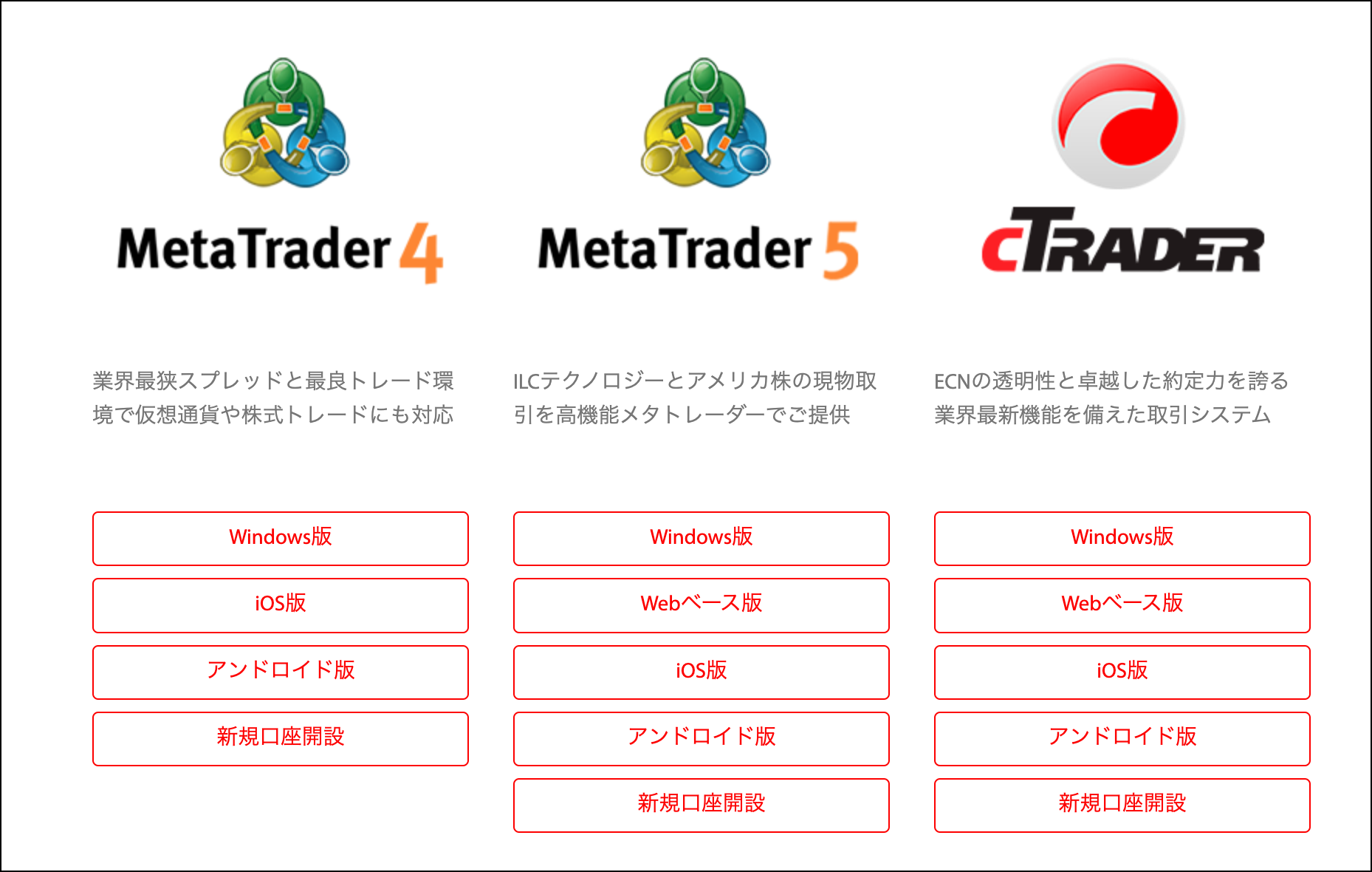 Tradeviewの口座開設後から取引開始までの流れ