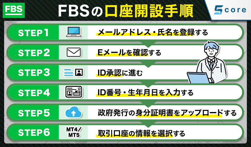FBS 口座開設