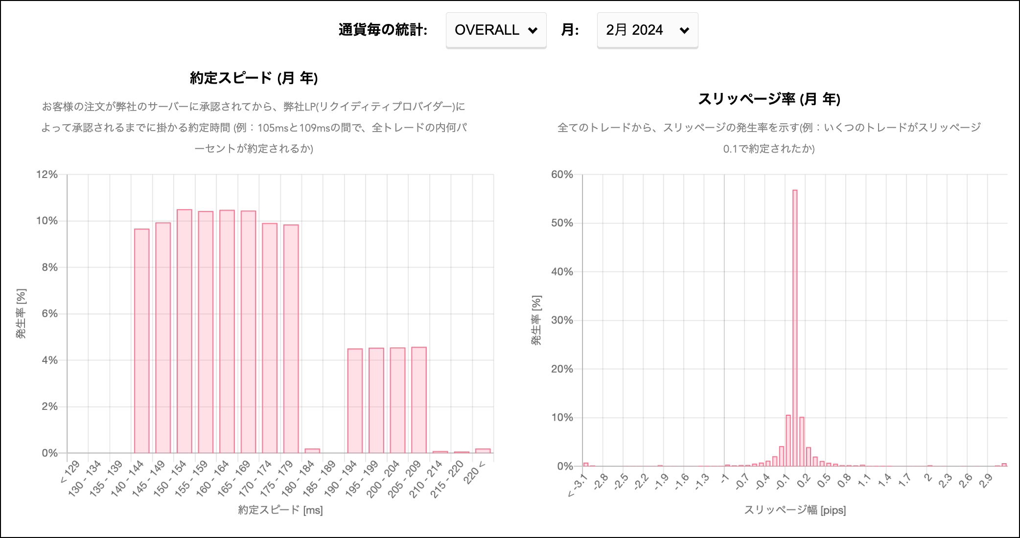 AXIORYはボーナスがなくても利用するべき理由
